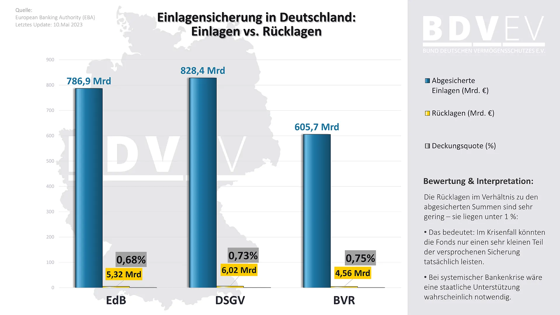 EinlagensicherungBRD-EinRuecklagen01