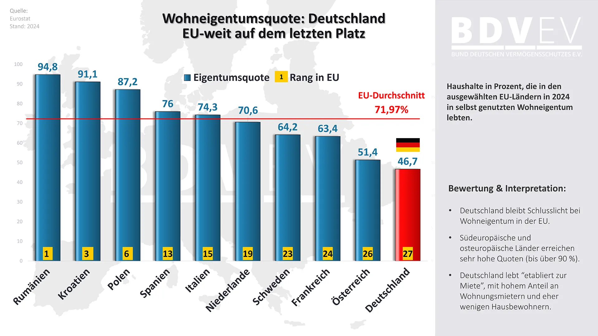 WohneigentumsquoteBRD-EU-01